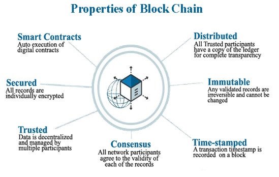 block chain software for manufacturing industry